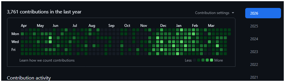 GitHubコントリビューション